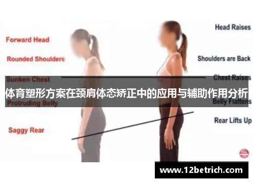 体育塑形方案在颈肩体态矫正中的应用与辅助作用分析