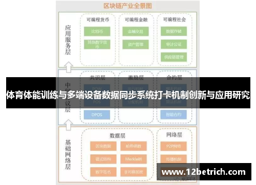 体育体能训练与多端设备数据同步系统打卡机制创新与应用研究