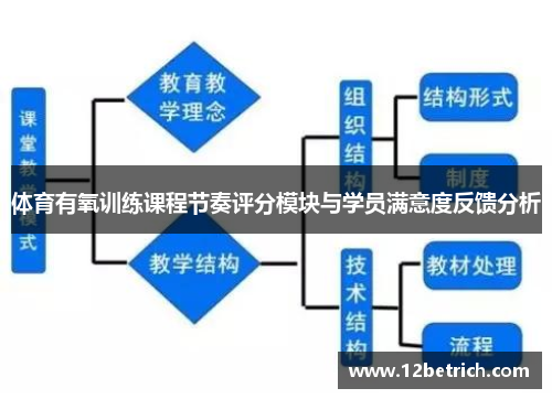 体育有氧训练课程节奏评分模块与学员满意度反馈分析