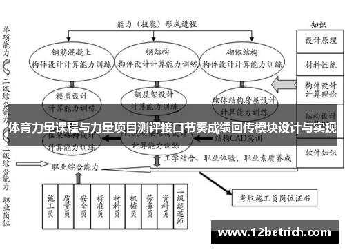 体育力量课程与力量项目测评接口节奏成绩回传模块设计与实现
