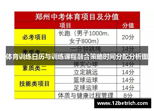体育训练日历与训练课程融合策略时间分配分析图