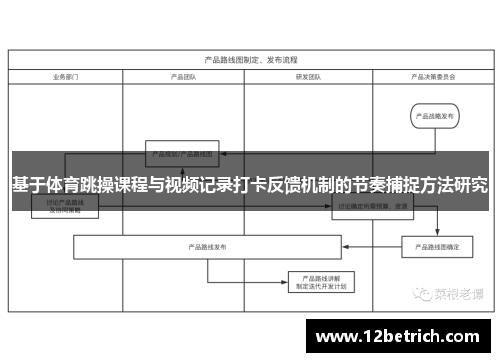 基于体育跳操课程与视频记录打卡反馈机制的节奏捕捉方法研究