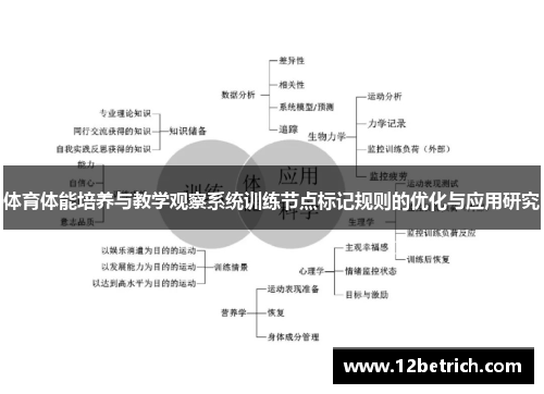体育体能培养与教学观察系统训练节点标记规则的优化与应用研究