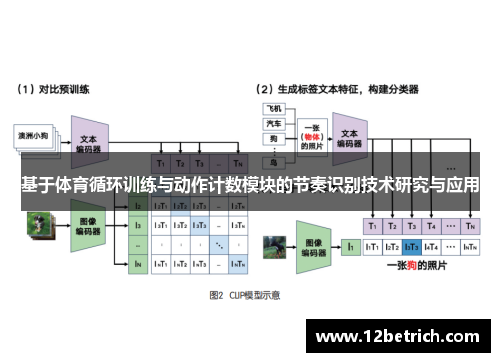 基于体育循环训练与动作计数模块的节奏识别技术研究与应用